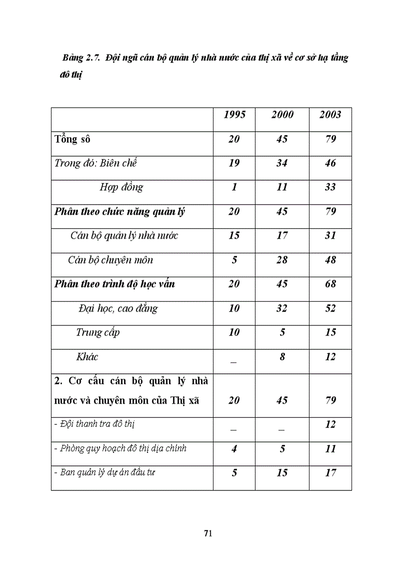 image for page Vai trò quản lý nhà nước trong phát triển cơ sở hạ tầng kỹ thuật của đô thị du lịch Thị xã Cửa Lò