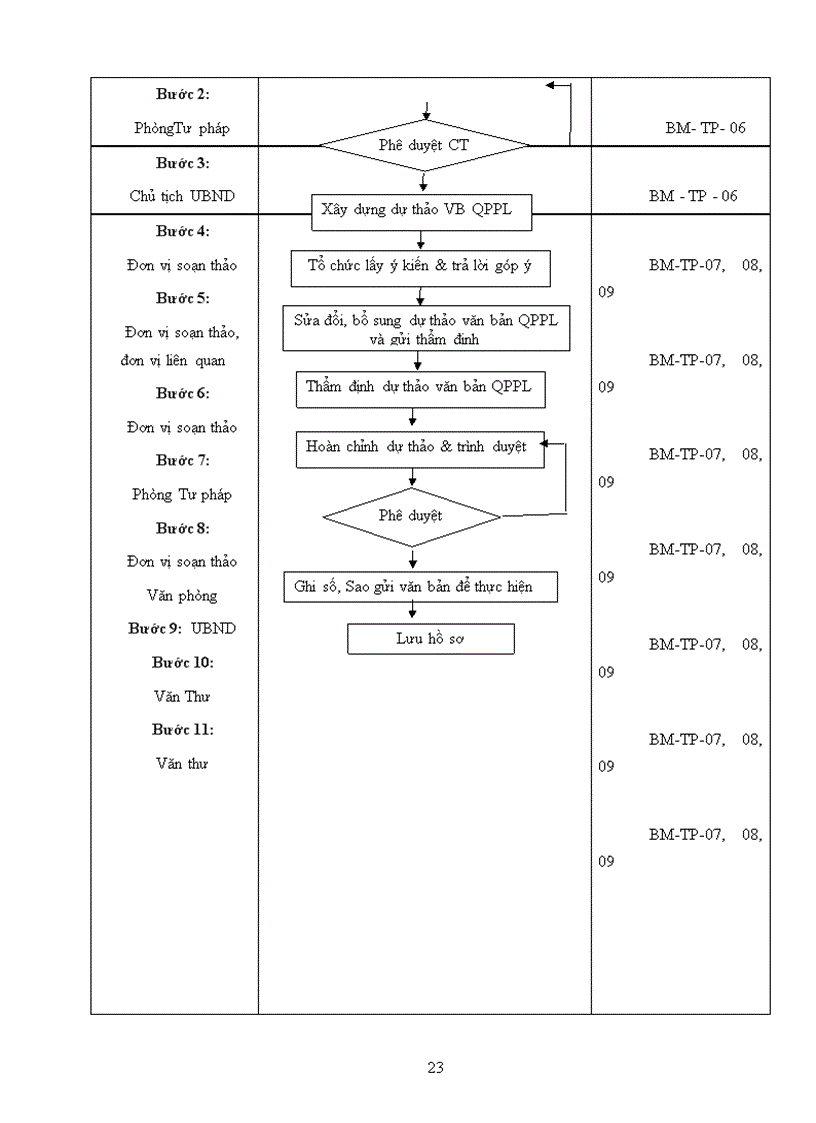 image for page Quy trình xây dựng và ban hành văn bản quy phạm pháp luật của Uỷ ban nhân dân thành phố Vinh