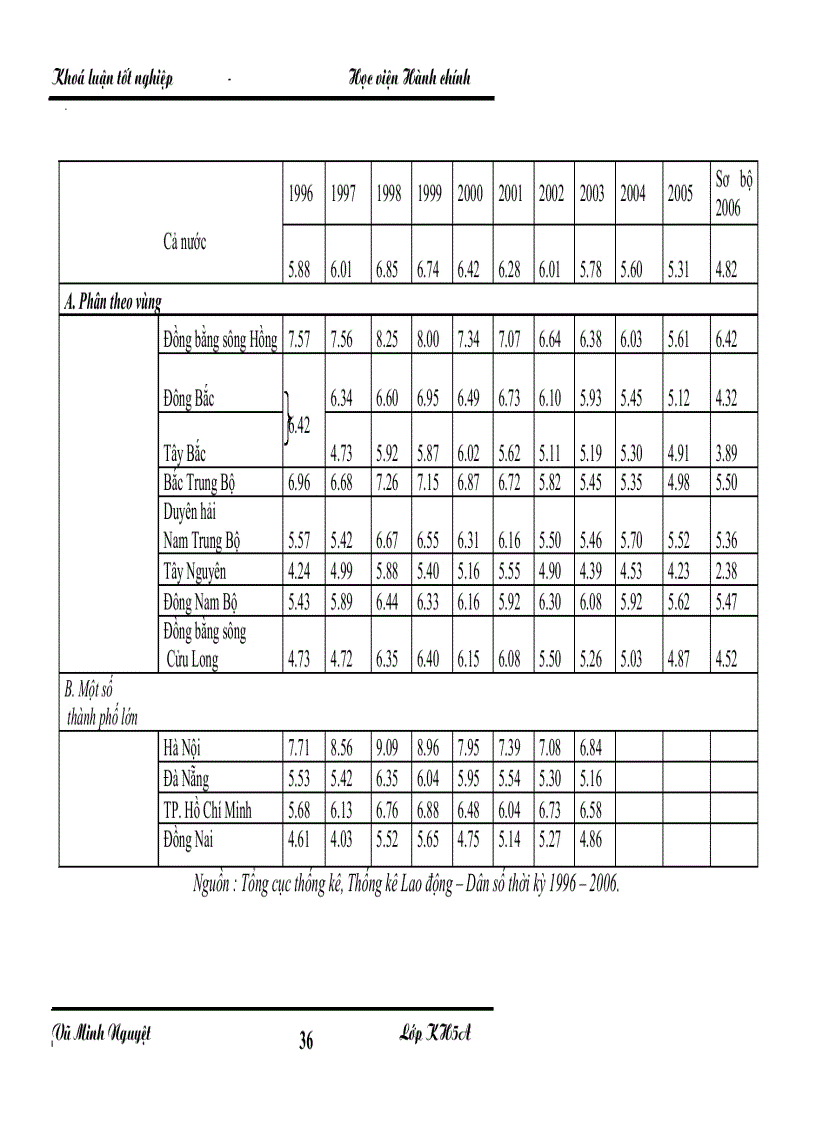 image for page Một số giải pháp nhằm phát triển thị trường lao động tỉnh Thanh Hoá