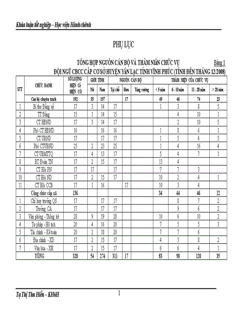 image for page Nâng cao chất lượng cán bộ, công chức cấp cơ sở huyện Yên Lạc, tỉnh Vĩnh Phúc