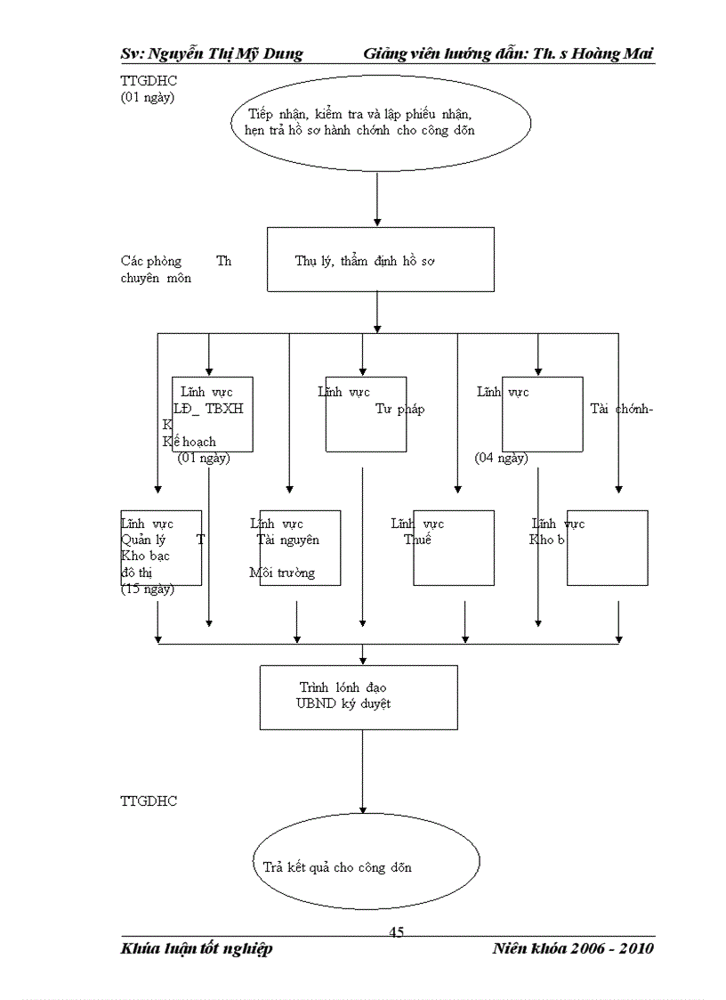 image for page Mô hình cải cách thủ tục hành chính theo cơ chế một cửa, một cửa liên thông tại Uỷ ban nhân dân Quận Hà Đông