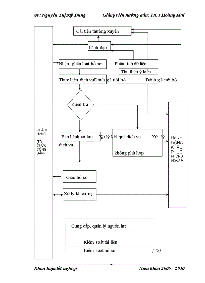 image for page Mô hình cải cách thủ tục hành chính theo cơ chế một cửa, một cửa liên thông tại Uỷ ban nhân dân Quận Hà Đông