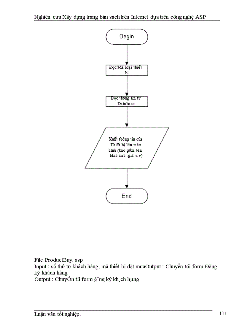 image for page Nghiên cứu xây dựng một trang bán sách trên Internet dựa trên công nghệ Active Server Page (ASP )