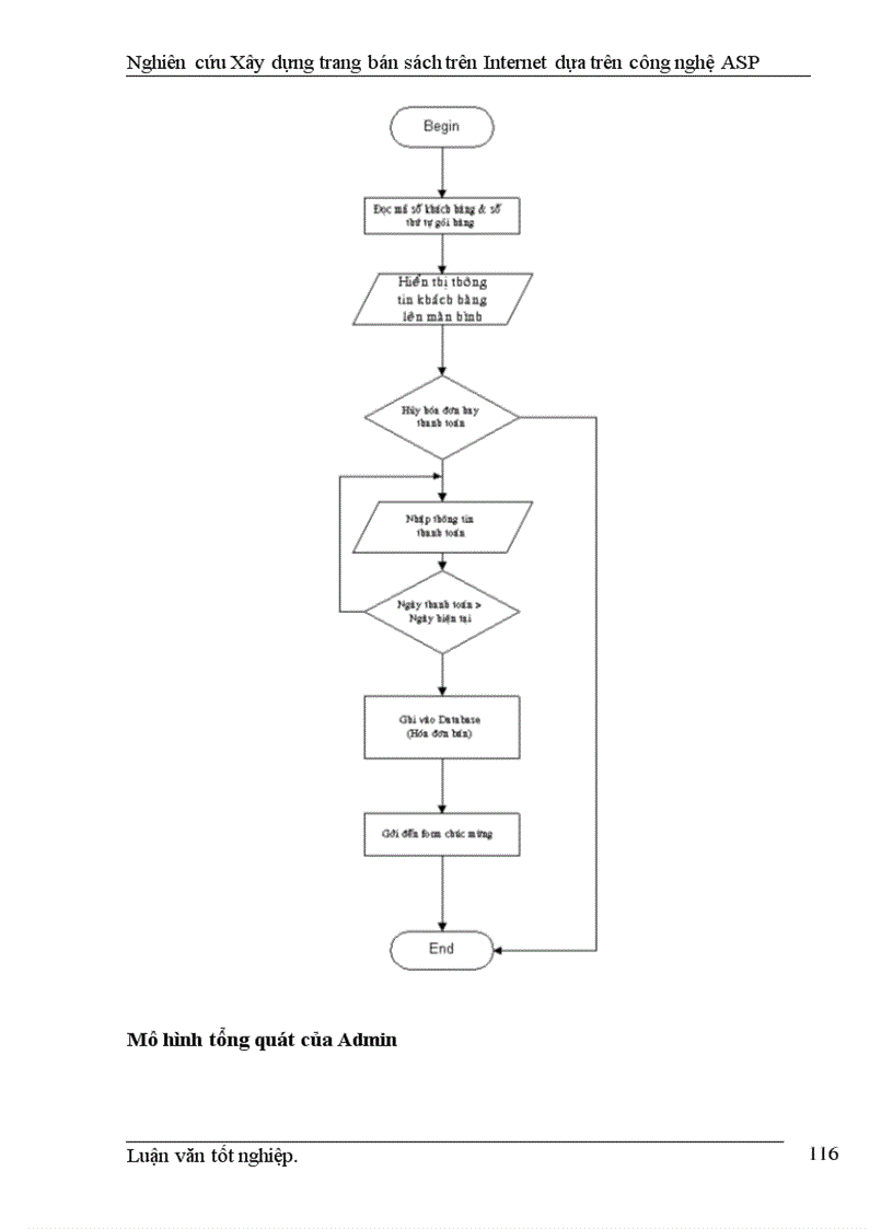 image for page Nghiên cứu xây dựng một trang bán sách trên Internet dựa trên công nghệ Active Server Page (ASP )