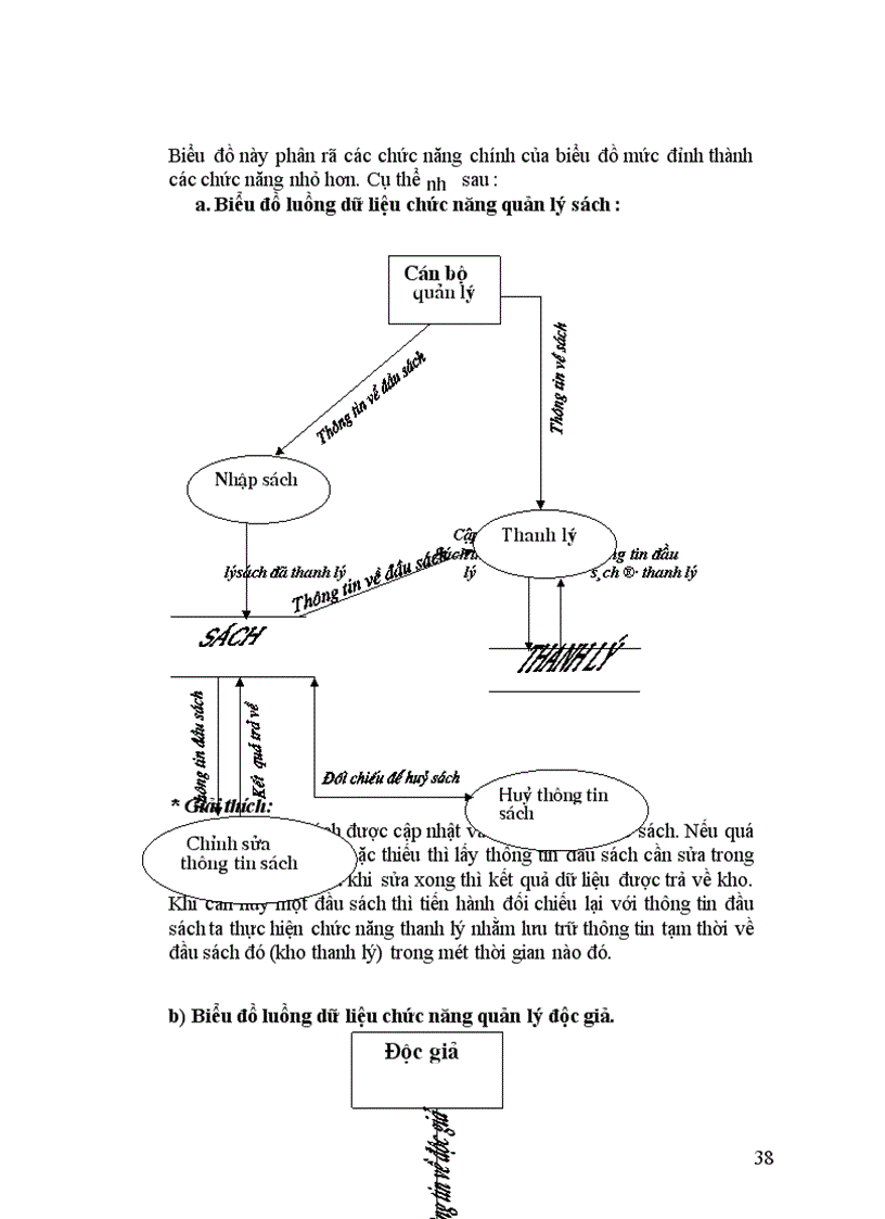 image for page Quản lý thư viện tại trường cấp III năng khiếu tỉnh Thái Bình