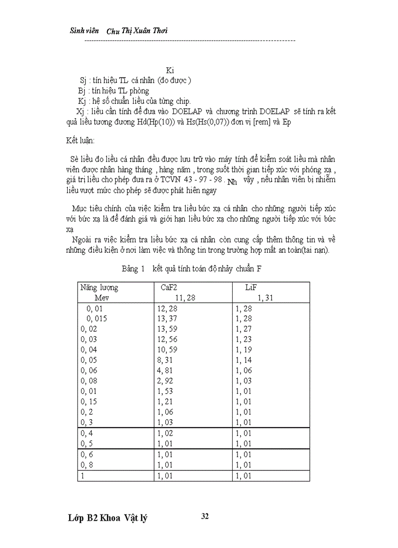 image for page Phương pháp chuẩn , sử dụng liều kế cá nhân cho