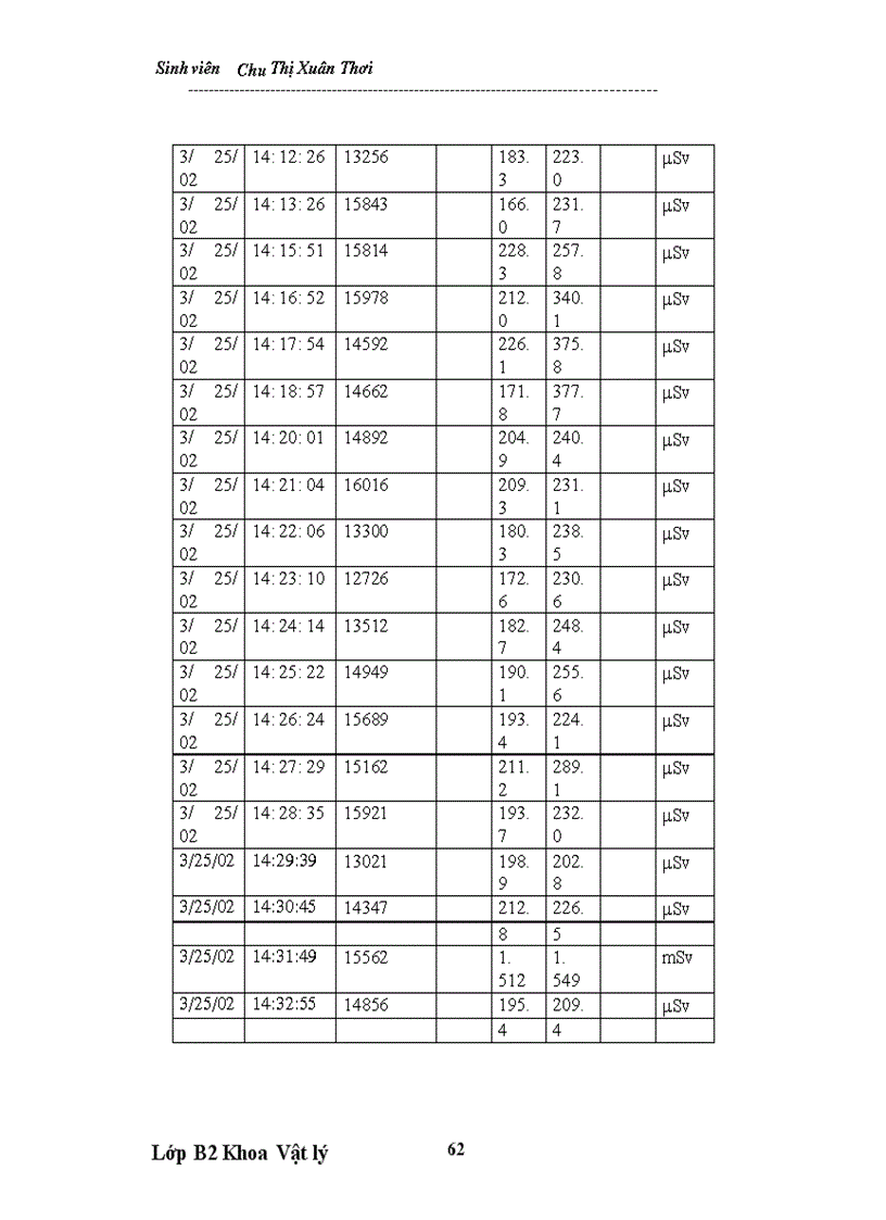 image for page Phương pháp chuẩn , sử dụng liều kế cá nhân cho