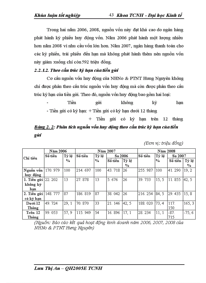 image for page Giải pháp nâng cao hiệu quả huy động vốn tại NHNo&PTNT huyện Hưng Nguyên - Nghệ An