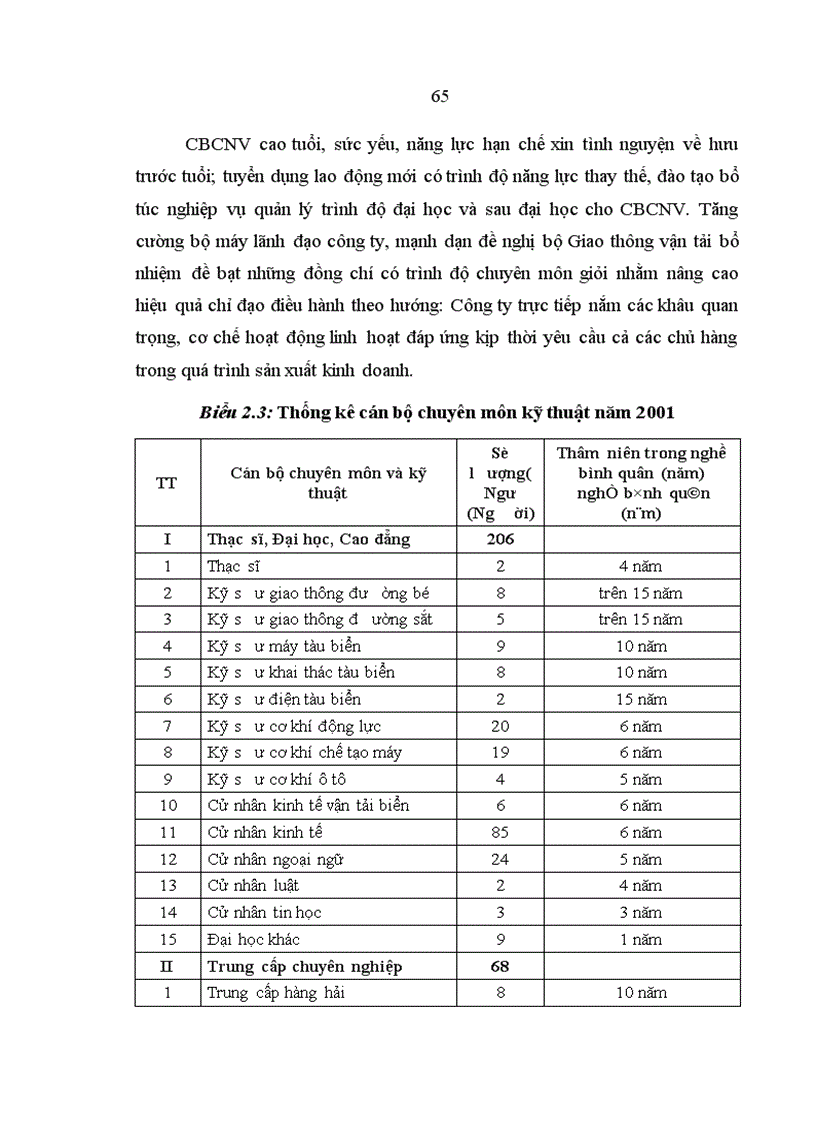 image for page Đổi mới tổ chức, quản lý ở Công ty Vận tải đa phương thức theo mô hình Công ty mẹ - công ty con