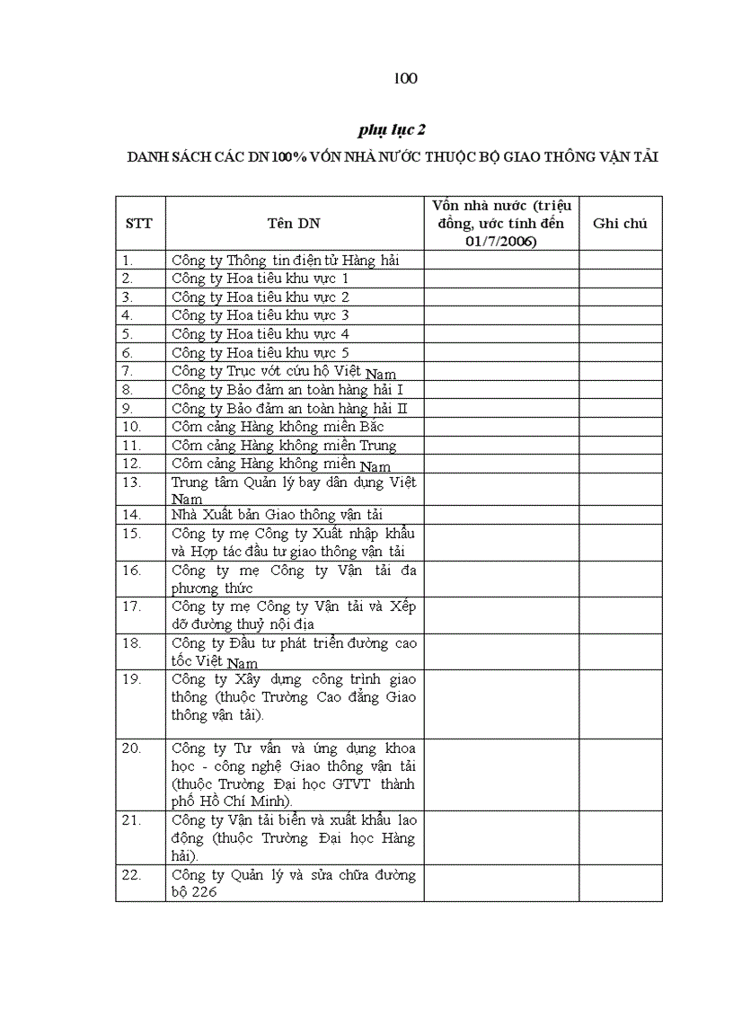 image for page Doanh nghiệp nhà nước sau cổ phần hoá ở Bộ giao thông vận tải - thực trạng và giải pháp phát triển CPH doanh nghiệp nhà nước thuộc Bộ Giao thông vận tải