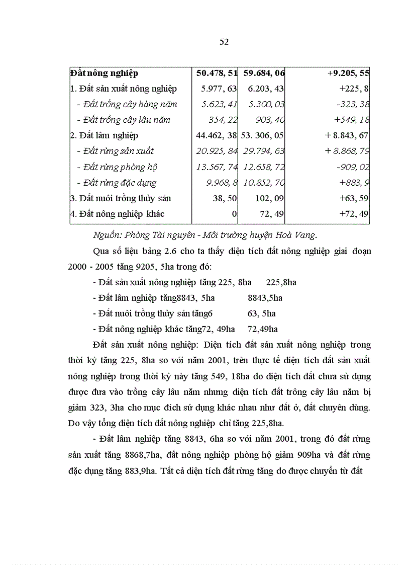 image for page Thực thi quyền sử dụng đất ở huyện hoà vang thành phố đà nẵng áp lý, những qui định có tính pháp qui