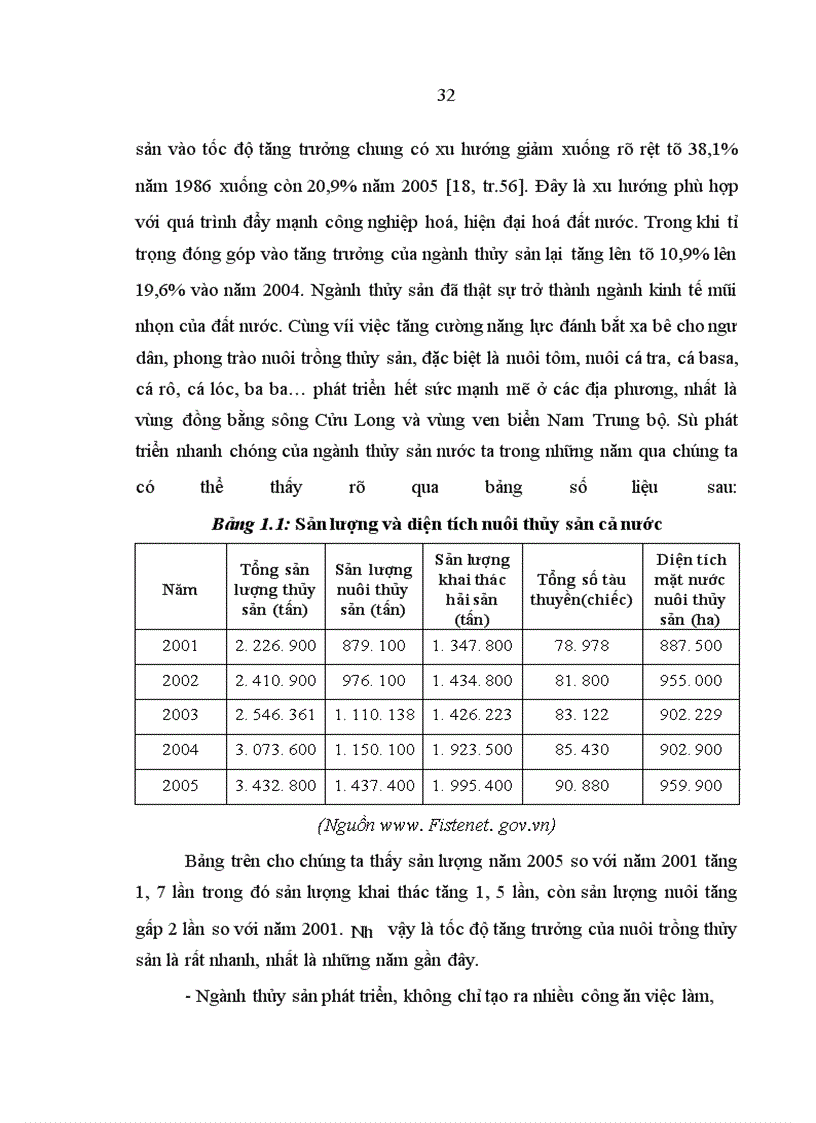image for page Kinh tế tư nhân trong ngành thủy sản ở tỉnh Bến Tre