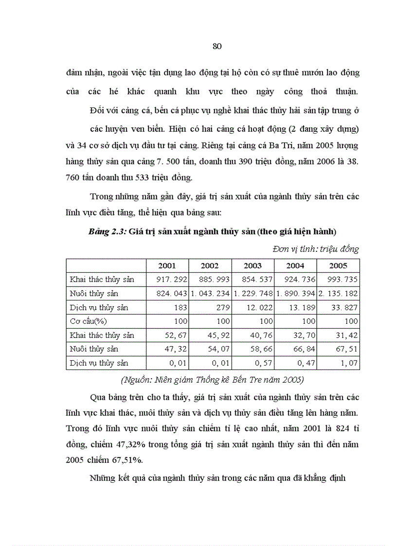 image for page Kinh tế tư nhân trong ngành thủy sản ở tỉnh Bến Tre