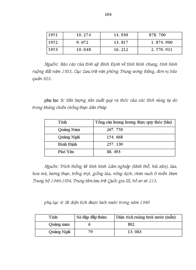 image for page Đảng bộ Liên khu V lãnh đạo xây dựng kinh tế trong kháng chiến chống thực dân Pháp (1945-1954)