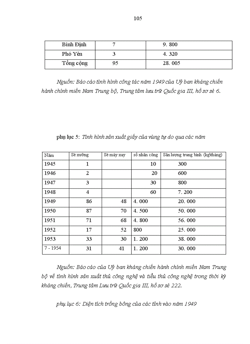 image for page Đảng bộ Liên khu V lãnh đạo xây dựng kinh tế trong kháng chiến chống thực dân Pháp (1945-1954)