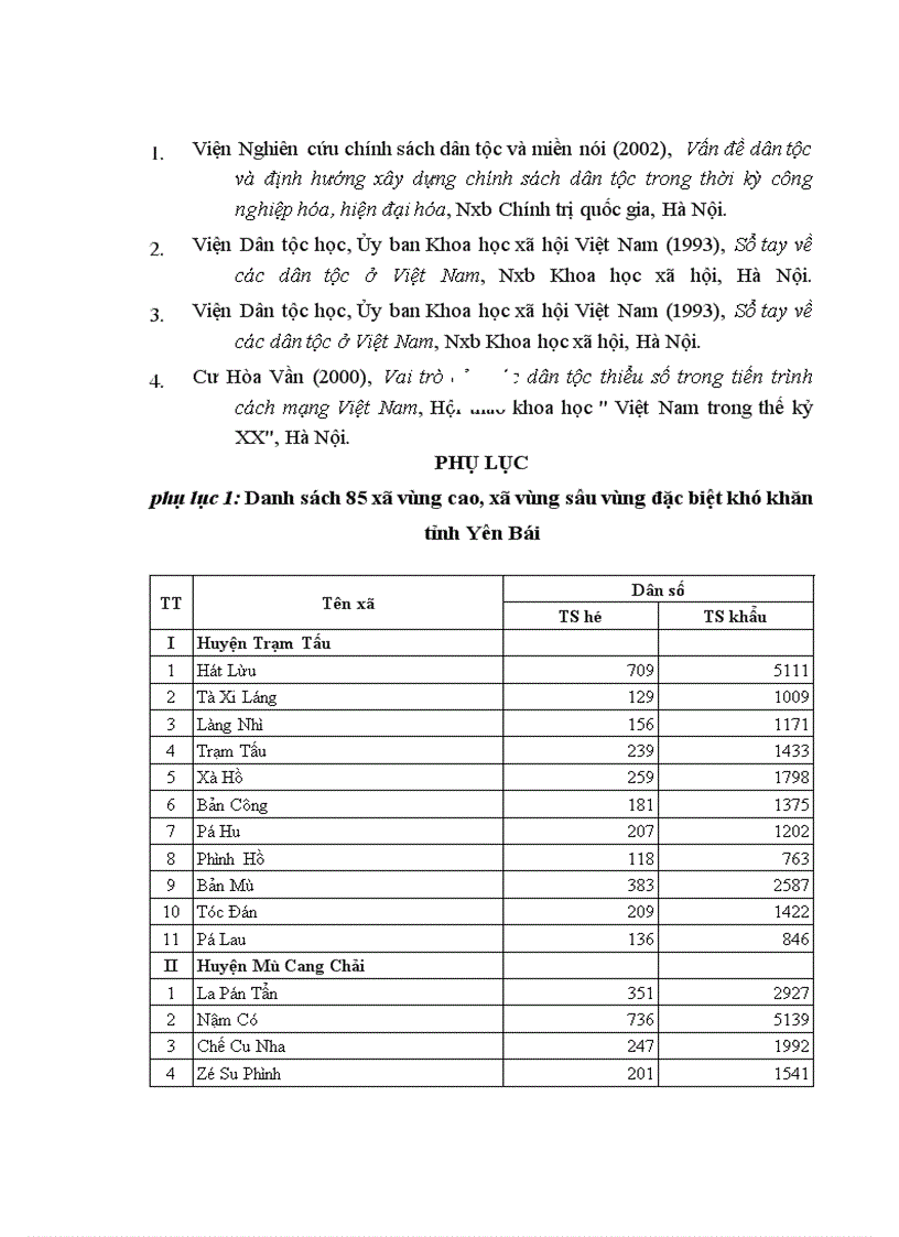 image for page Đổi mới việc thực hiện chính sách dân tộc ở tỉnh Yên Bái hiện nay
