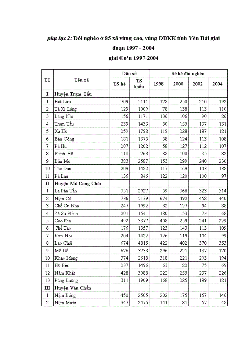 image for page Đổi mới việc thực hiện chính sách dân tộc ở tỉnh Yên Bái hiện nay