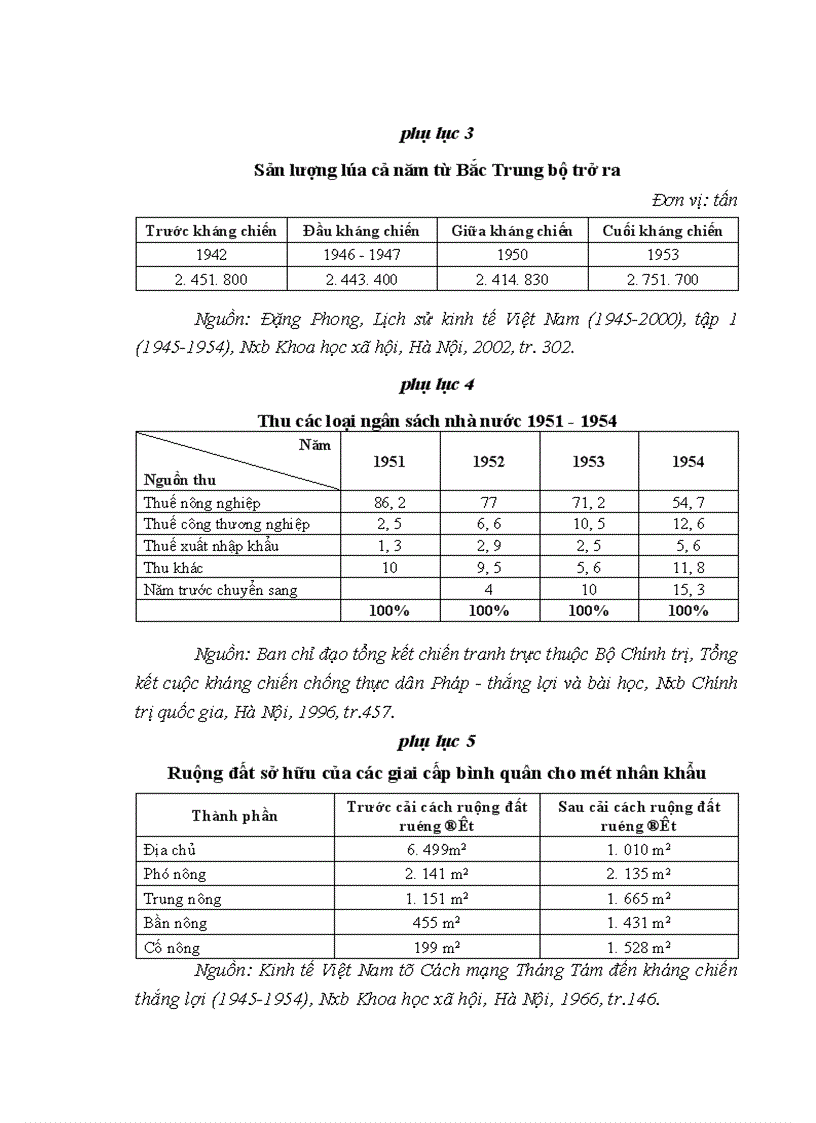 image for page Đảng lãnh đạo phát triển kinh tế nông nghiệp và thực hiện chính sách ruộng đất trong kháng chiến chống thực dân Pháp (1945-1954)