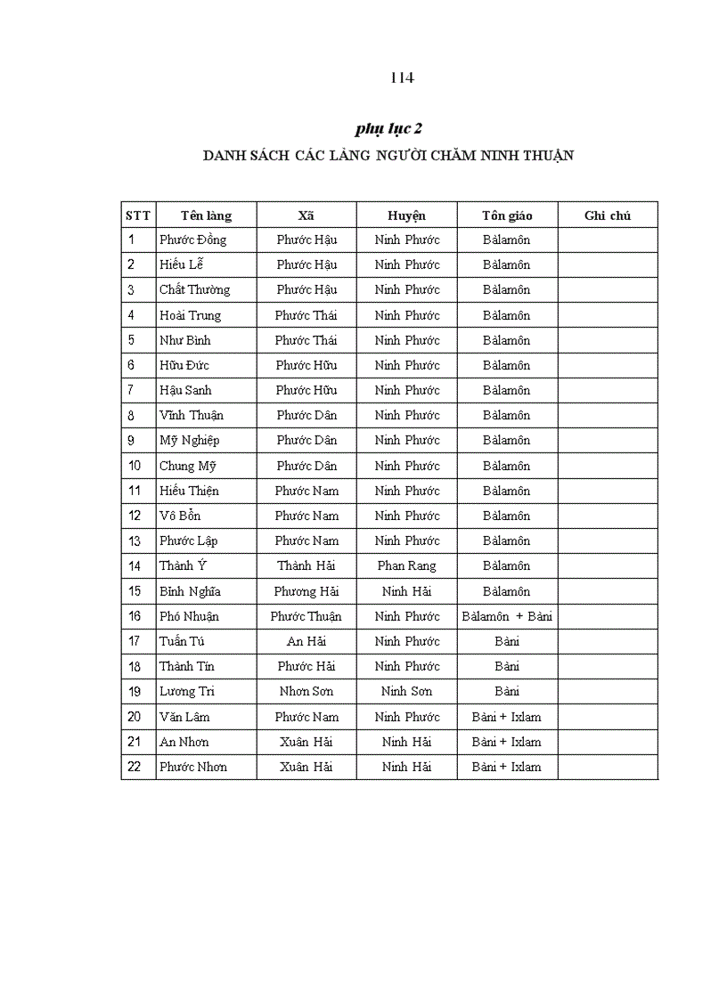 image for page Ảnh hưởng của tín ngưỡng, tôn giáo đối với đời sống tinh thần ngươời chăm ninh thuận hiện nay - thực trạng và giải pháp