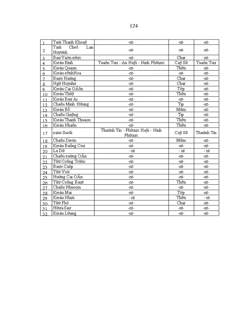 image for page Ảnh hưởng của tín ngưỡng, tôn giáo đối với đời sống tinh thần ngươời chăm ninh thuận hiện nay - thực trạng và giải pháp