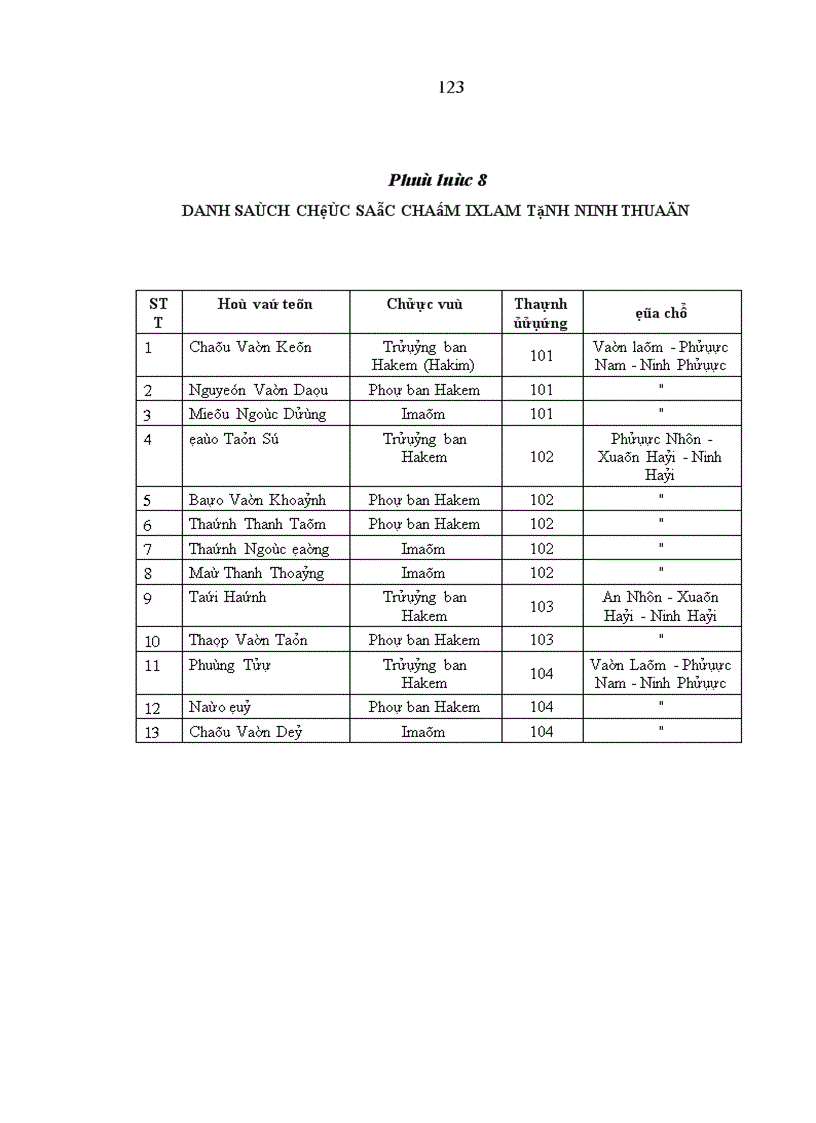 image for page Ảnh hưởng của tín ngưỡng, tôn giáo đối với đời sống tinh thần ngươời chăm ninh thuận hiện nay - thực trạng và giải pháp