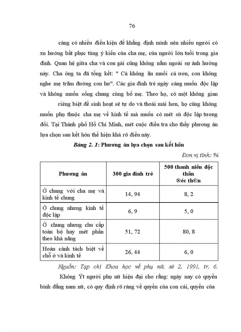 image for page Học thuyết tam tòng, tứ đức trong nho giáo và ảnh hưởng của nó đối với người phụ nữ Việt Nam hiện nay - thực trạng và giải pháp
