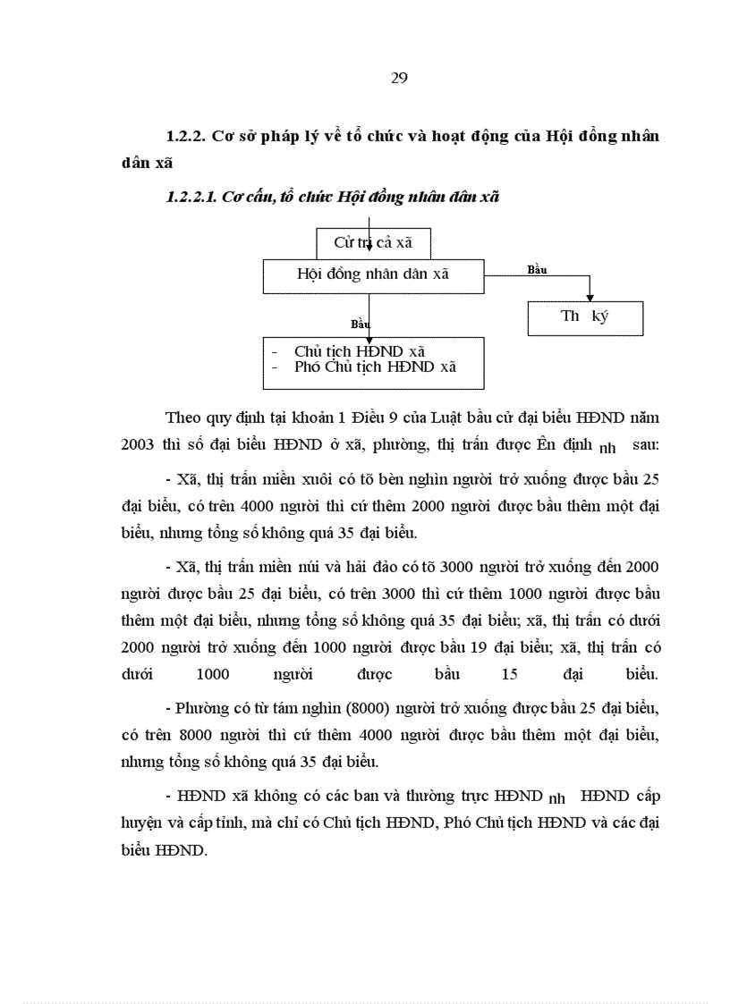 image for page Đổi mới tổ chức và hoạt động của HĐND x• đáp ứng yêu cầu thực hiện dân chủ cơ sở ở Nam Định hiện nay