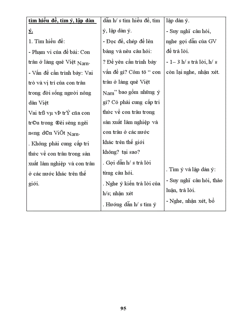 image for page Tổ chức chữa lỗi câu trong bài làm văn cho học sinh trung học cơ sở