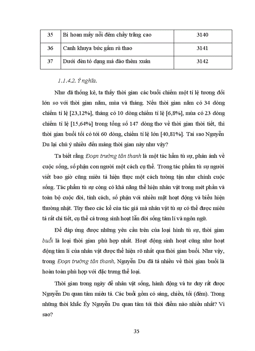 image for page Thời gian trong tác phẩm Đoạn trường tân thanh, nhưng là ở các khía cạnh khác nhau