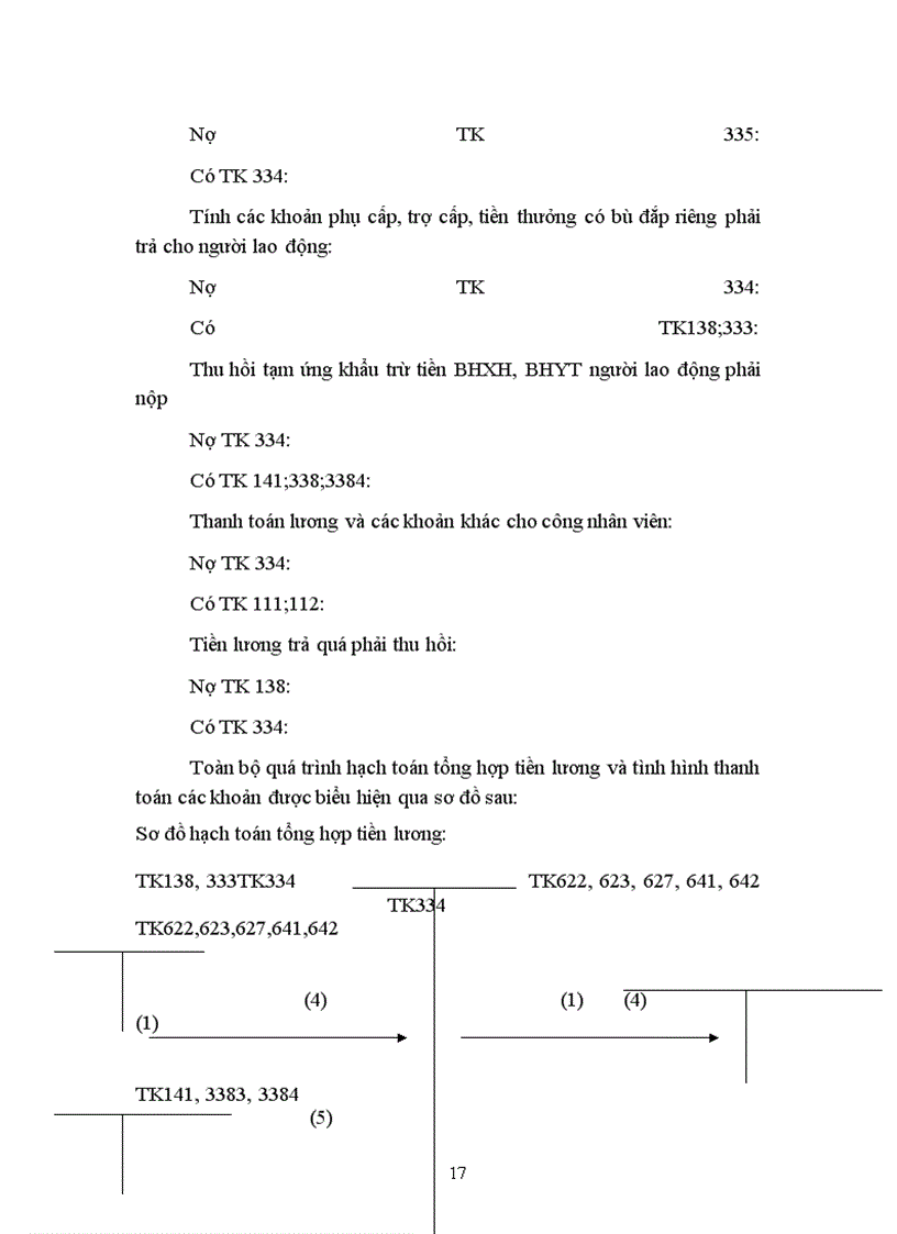 image for page Tiền lương và các khoản trích theo tiền lương