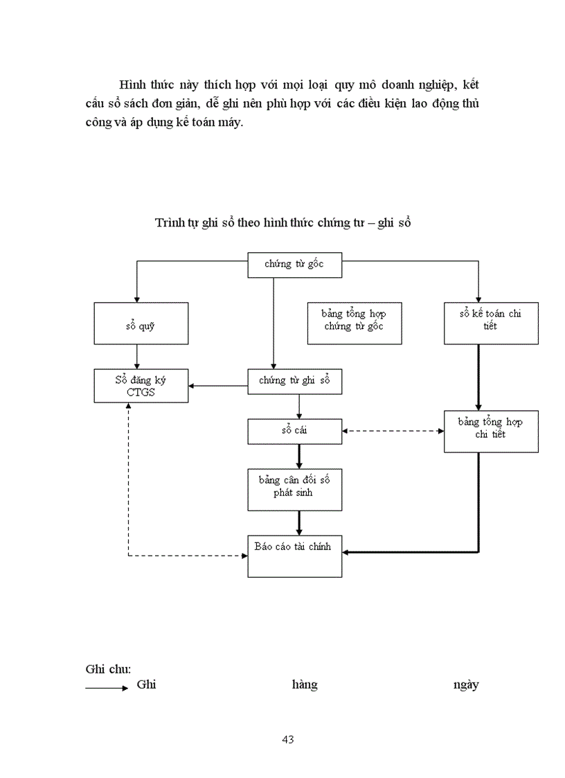 image for page Tiền lương và các khoản trích theo tiền lương