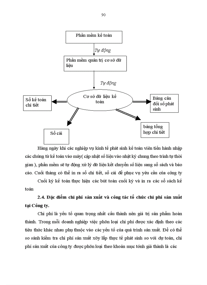 image for page Hoàn thiện công tác hạch toán kế toán CPSX và tính giá thành sản phẩm xây lắp tại Công ty Cổ phần thương mại và dịch vụ du lịch quốc tế TLT