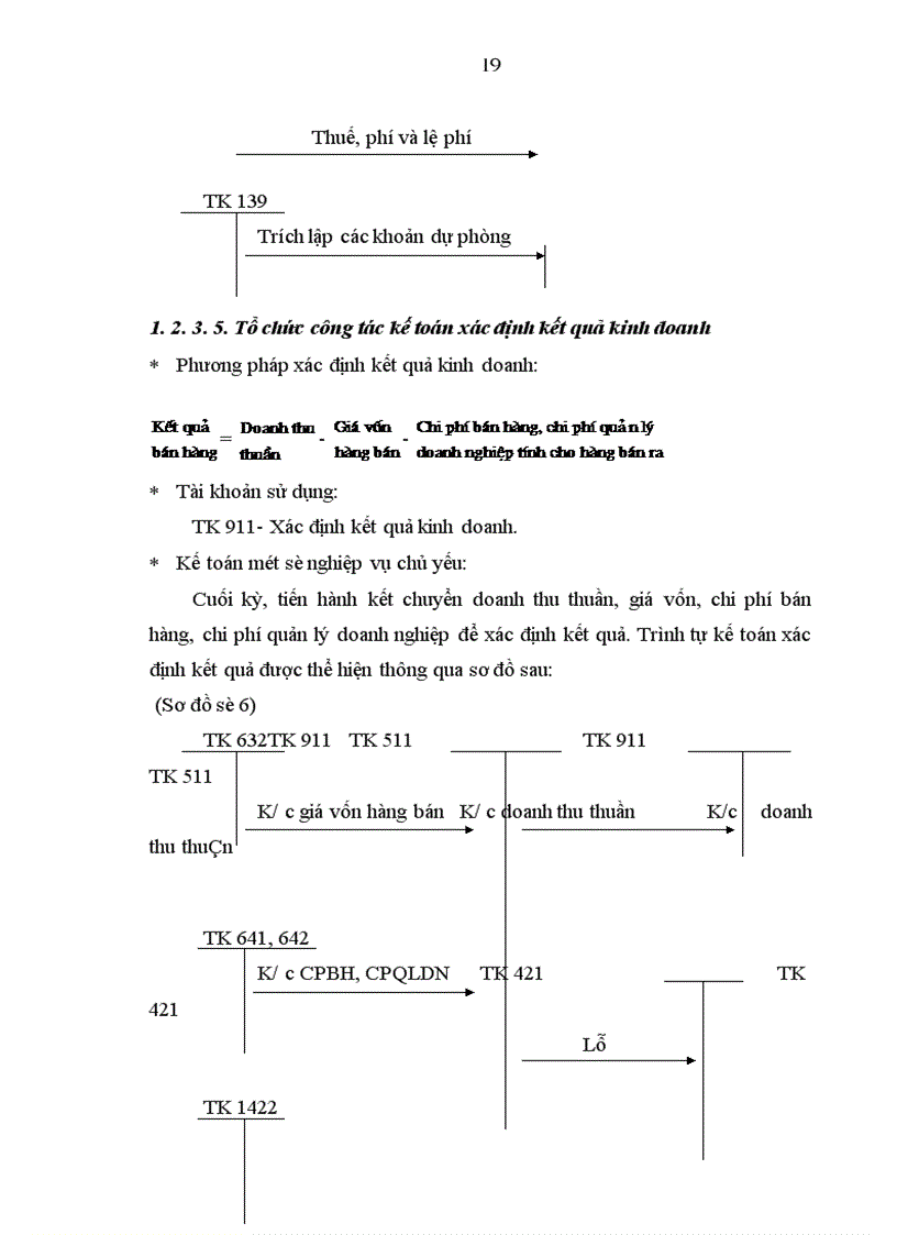image for page Tổ chức công tác kế toán doanh thu bán hàng và xác định kết quả kinh doanh ở Công ty CP Thương mại & Dịch vụ Đệm Việt