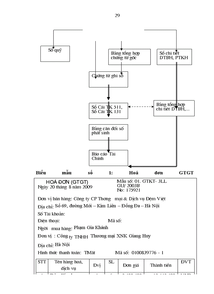image for page Tổ chức công tác kế toán doanh thu bán hàng và xác định kết quả kinh doanh ở Công ty CP Thương mại & Dịch vụ Đệm Việt