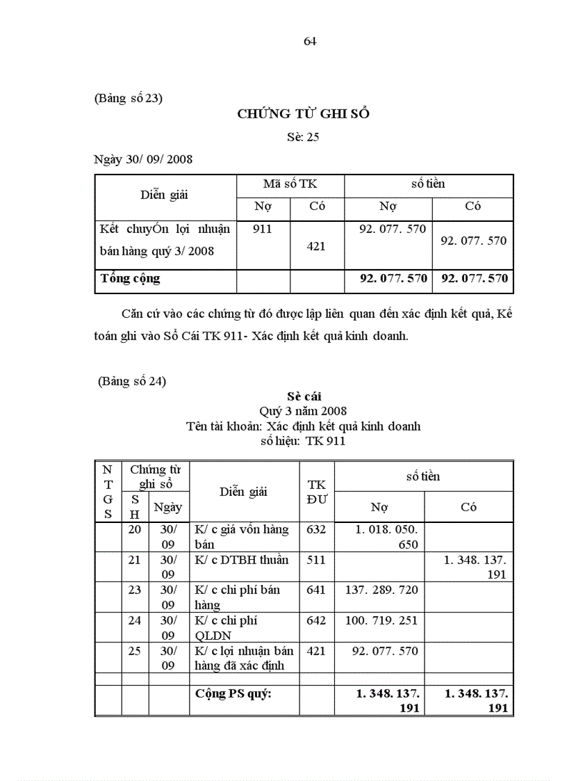 image for page Tổ chức công tác kế toán doanh thu bán hàng và xác định kết quả kinh doanh ở Công ty CP Thương mại & Dịch vụ Đệm Việt