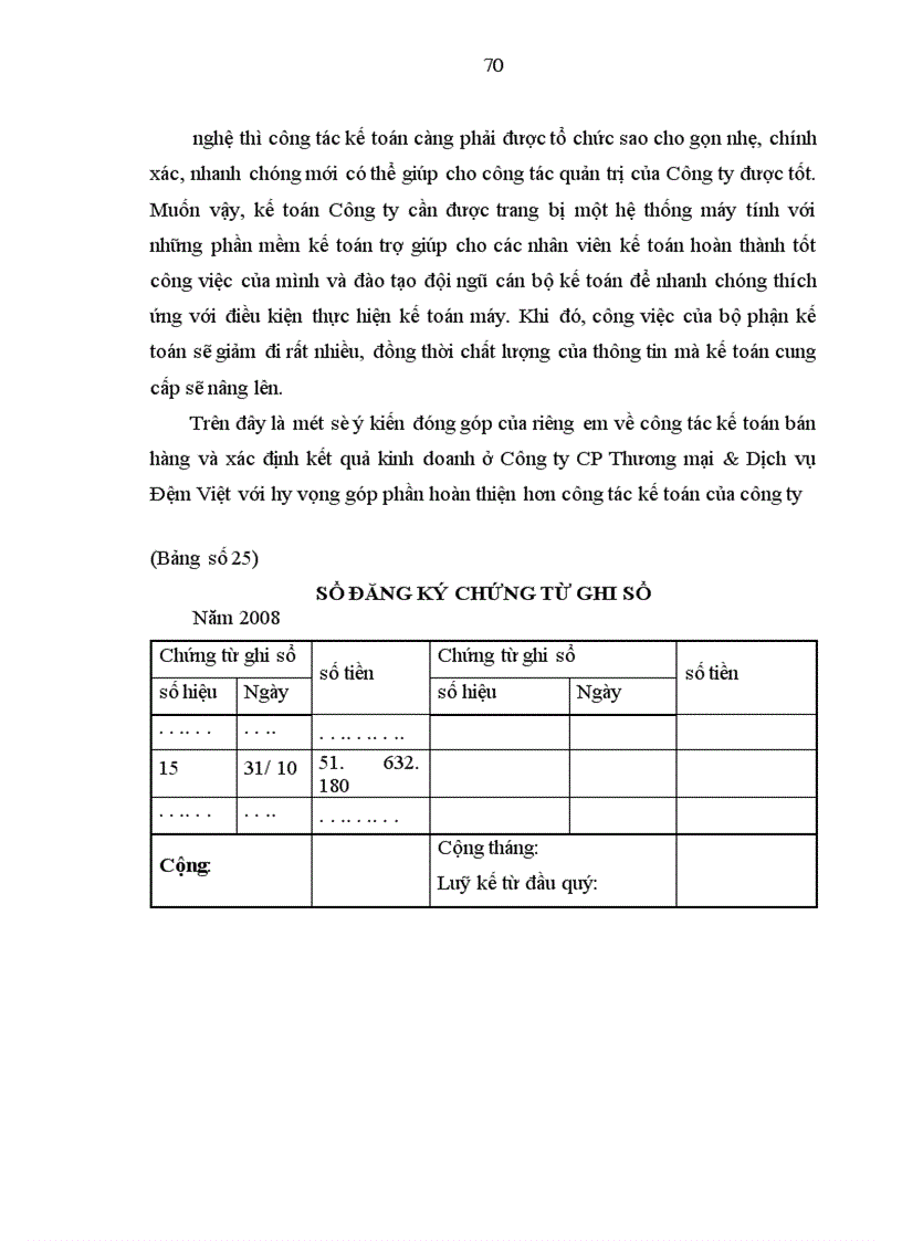 image for page Tổ chức công tác kế toán doanh thu bán hàng và xác định kết quả kinh doanh ở Công ty CP Thương mại & Dịch vụ Đệm Việt
