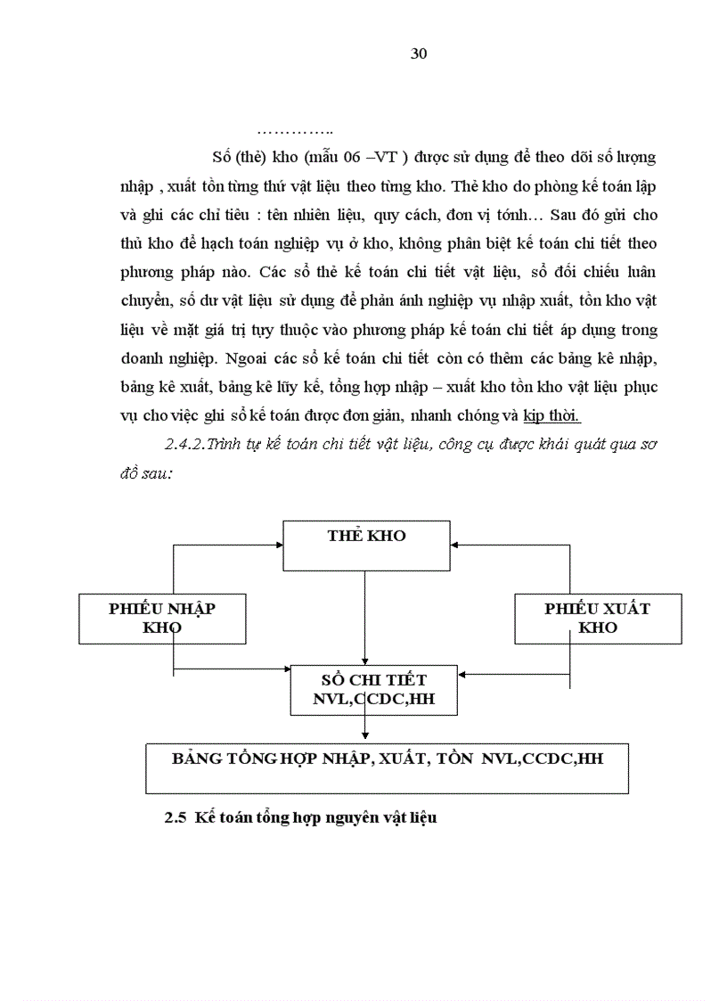 image for page Kế toán nguyên vật liệu tai công ty tnhh h&k trường an