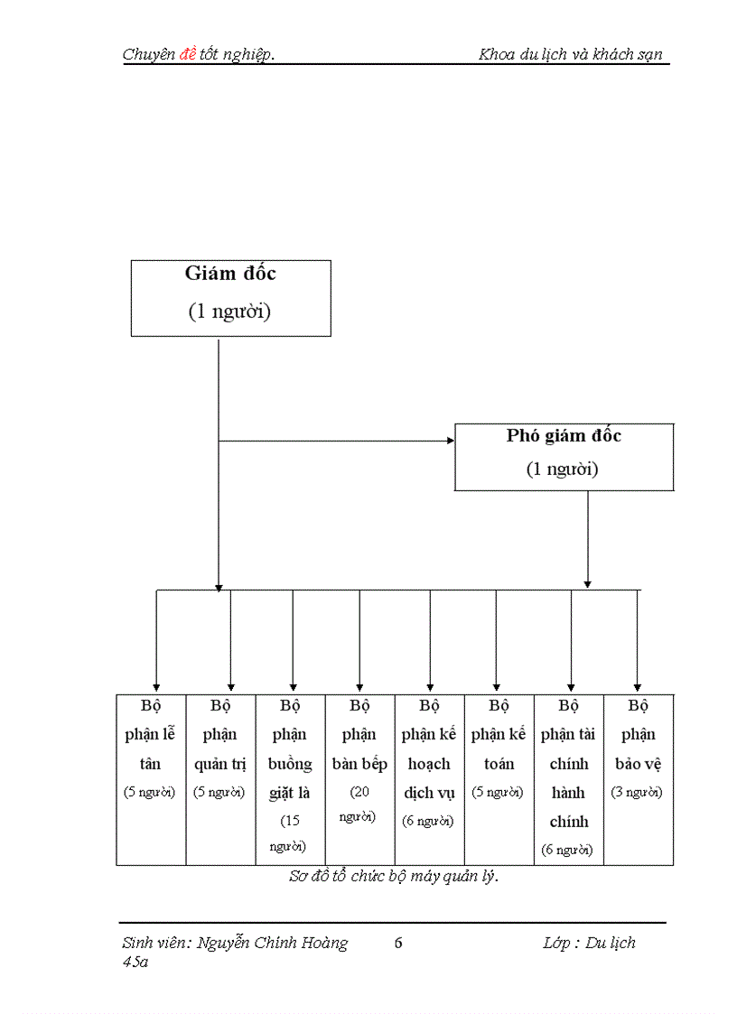 image for page Thực trạng và một số giải pháp nhằm đẩy mạnh việc thu hút thị trường khách công vụ tại Nhà Khách Dân Tộc