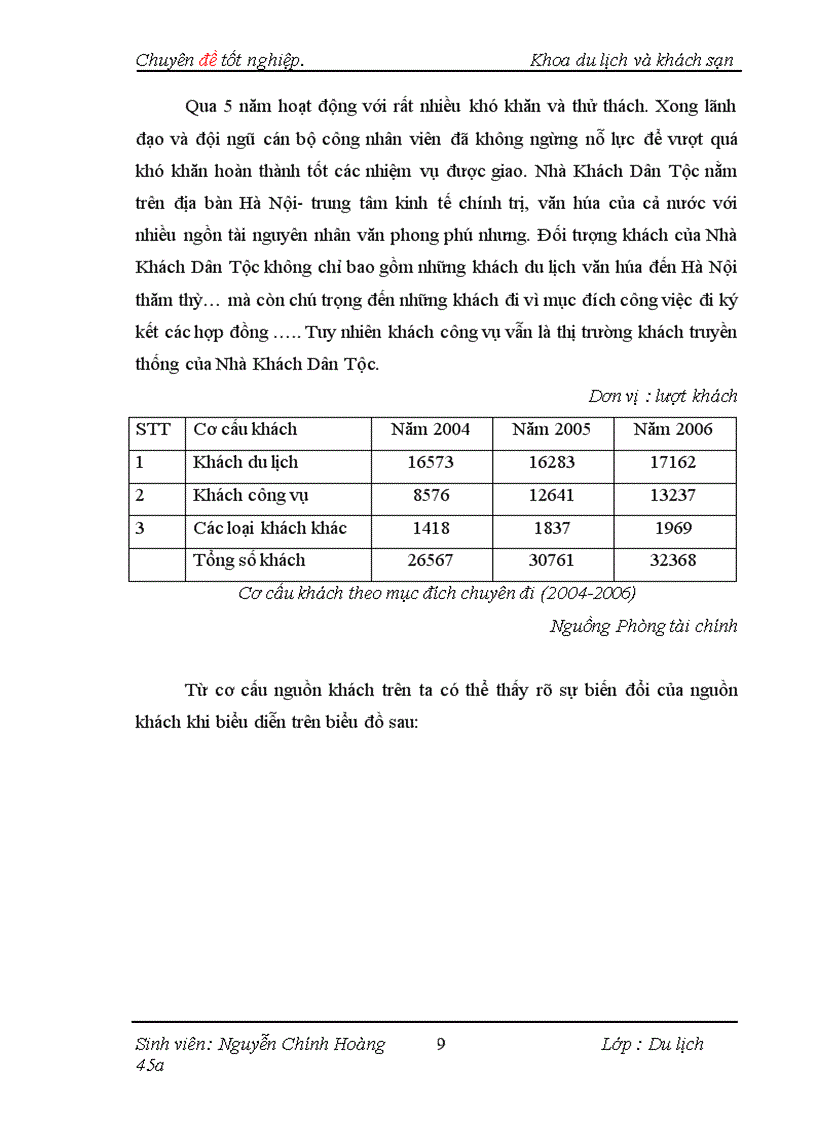 image for page Thực trạng và một số giải pháp nhằm đẩy mạnh việc thu hút thị trường khách công vụ tại Nhà Khách Dân Tộc