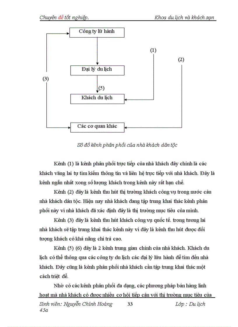 image for page Thực trạng và một số giải pháp nhằm đẩy mạnh việc thu hút thị trường khách công vụ tại Nhà Khách Dân Tộc