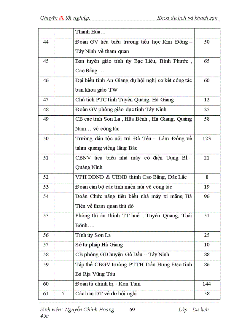 image for page Thực trạng và một số giải pháp nhằm đẩy mạnh việc thu hút thị trường khách công vụ tại Nhà Khách Dân Tộc