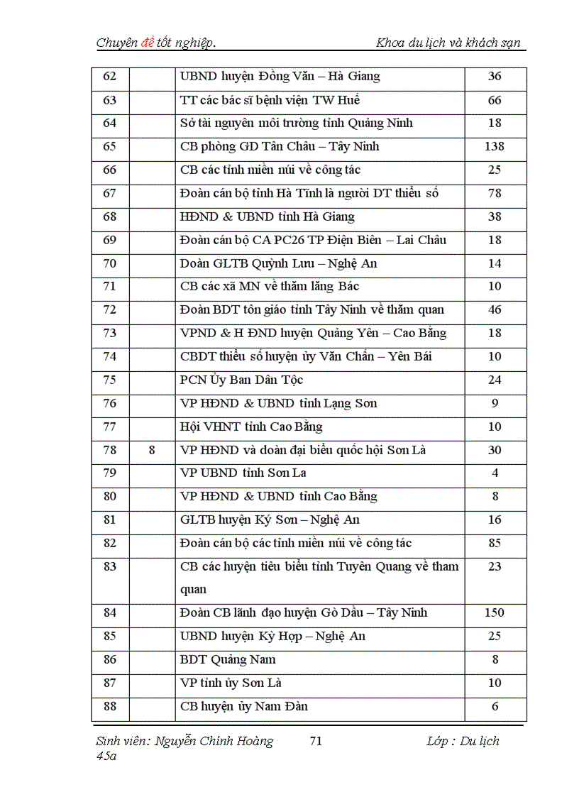 image for page Thực trạng và một số giải pháp nhằm đẩy mạnh việc thu hút thị trường khách công vụ tại Nhà Khách Dân Tộc