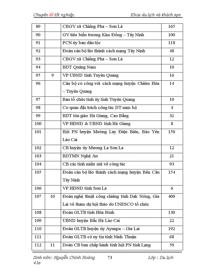 image for page Thực trạng và một số giải pháp nhằm đẩy mạnh việc thu hút thị trường khách công vụ tại Nhà Khách Dân Tộc