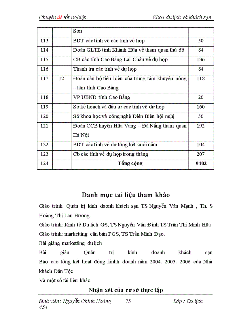 image for page Thực trạng và một số giải pháp nhằm đẩy mạnh việc thu hút thị trường khách công vụ tại Nhà Khách Dân Tộc
