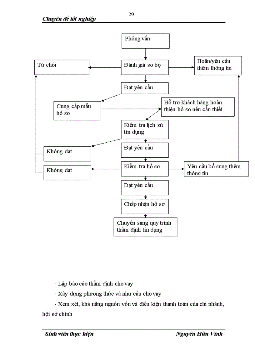 image for page Kiến nghị mở rộng tín dụng đối với doanh nghiệp nhỏ và vừa tại Ngân hàng Đầu tư và phát triển Việt Nam
