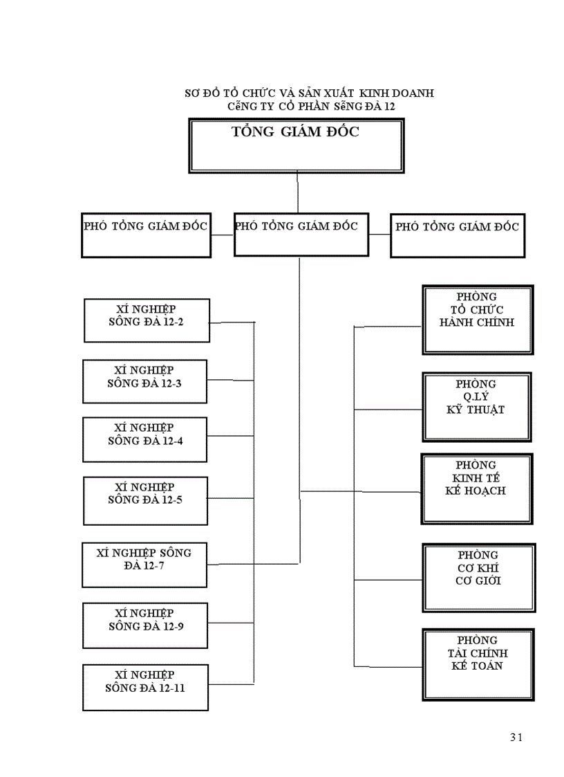 image for page Đẻ án báo cáo thực tập tại Công ty cổ phần Sông Đà 12Công ty cổ phần Sông Đà 12