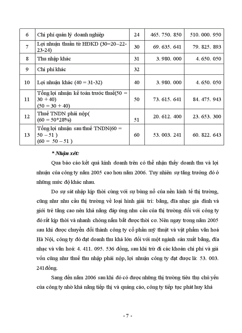 image for page Kế toán thành phẩm, tiêu thụ thành phẩm và xác định kết quả kinh doanh tại Công ty Cổ phần Mỹ thuật và Vật phẩm Văn hóa Hà Nội.