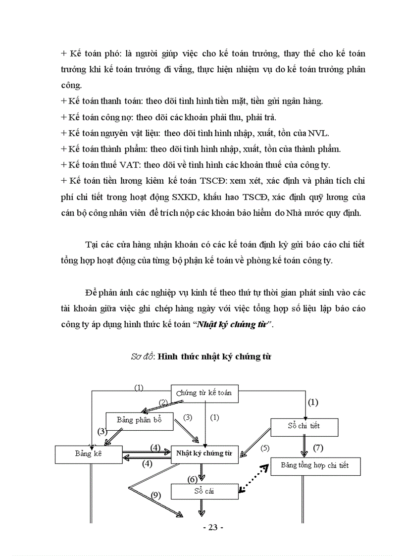 image for page Kế toán thành phẩm, tiêu thụ thành phẩm và xác định kết quả kinh doanh tại Công ty Cổ phần Mỹ thuật và Vật phẩm Văn hóa Hà Nội.