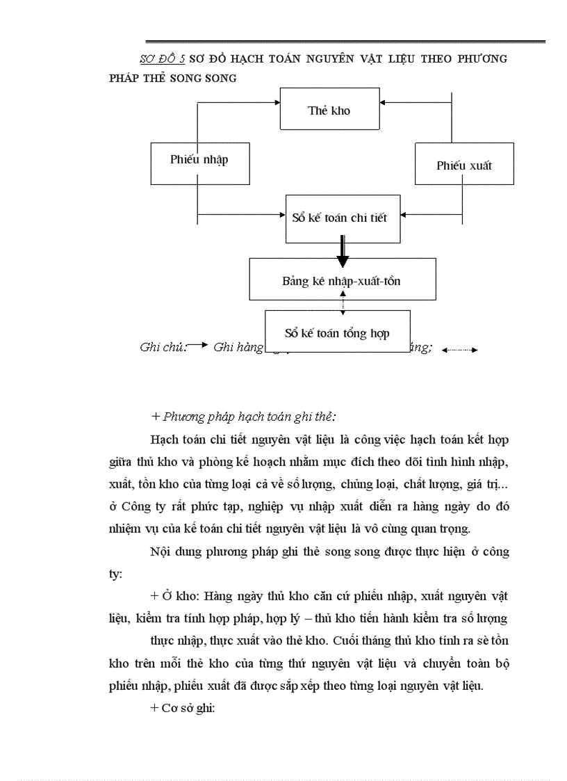 image for page Hoàn thiện hạch toán nguyên vật liệu với việc nâng cao hiệu quả sử dụng nguyên vật liệu trong Doanh nghiệp -