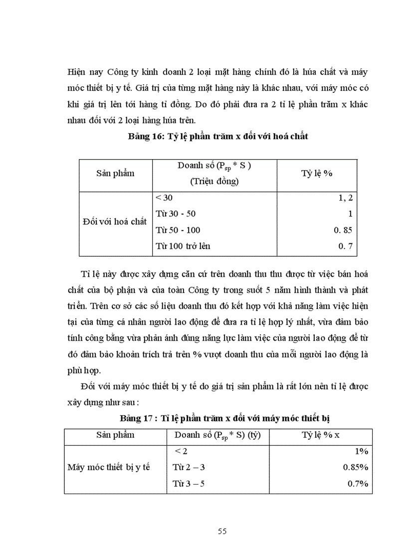 image for page Cải tiến các hình thức trả công tại công ty TNHH thiết bị Minh Tâm